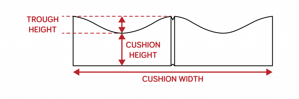 Side diagram of flex cushion