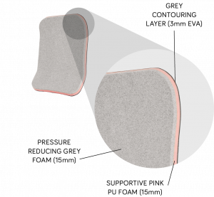 Diagram of foam composition of back support labelled with measurements on a white background.